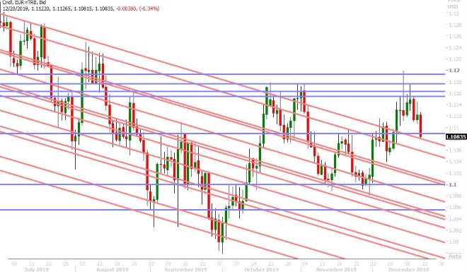 EURUSD DAILY