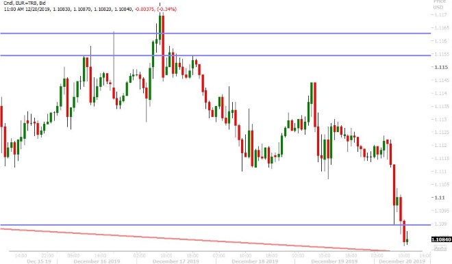 EURUSD HOURLY