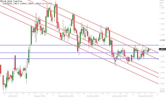 FEB GOLD DAILY