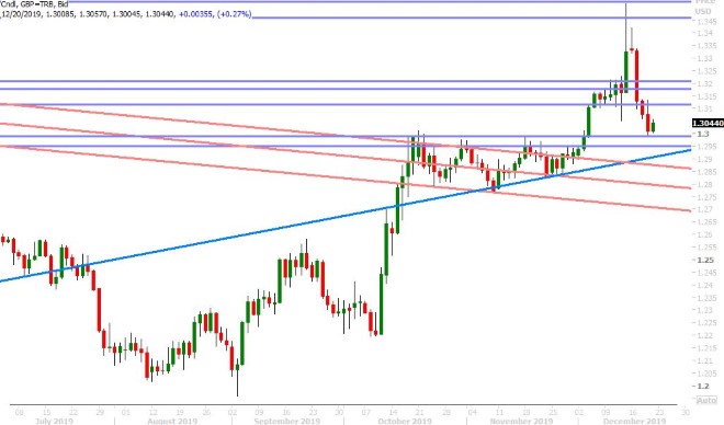 GBPUSD DAILY