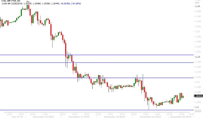 GBPUSD HOURLY