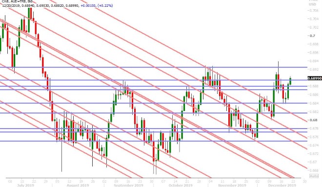 AUDUSD DAILY