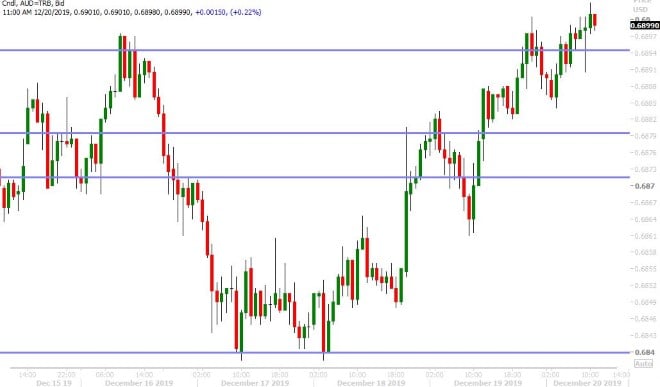 AUDUSD HOURLY