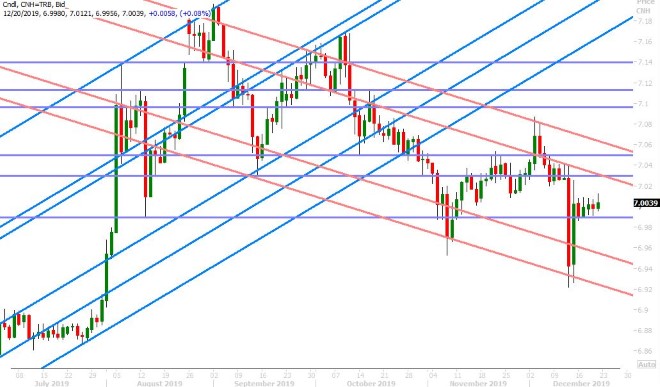 USDCNH DAILY
