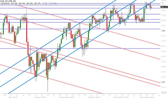 USDJPY DAILY