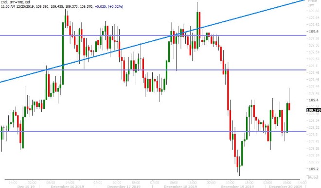 USDJPY HOURLY