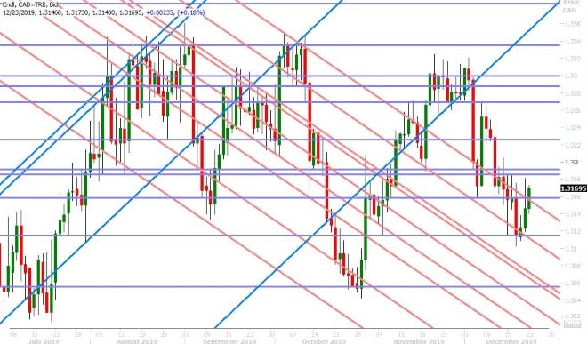 USDCAD DAILY