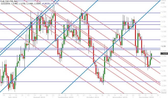 USDCAD DAILY