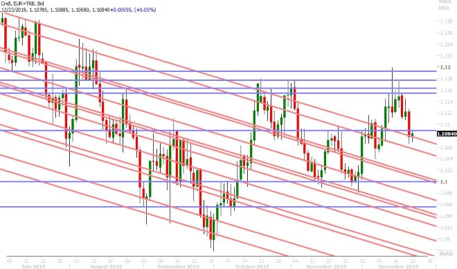 EURUSD DAILY