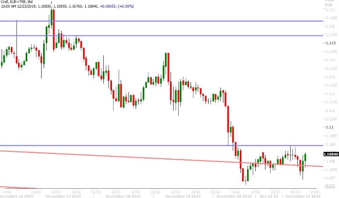 EURUSD HOURLY