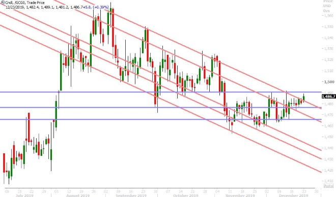 FEB GOLD DAILY