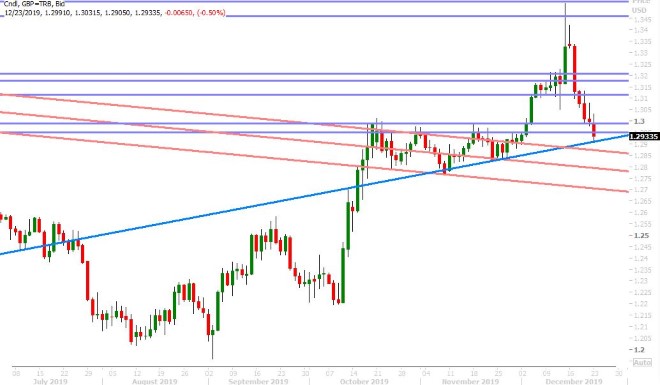 GBPUSD DAILY