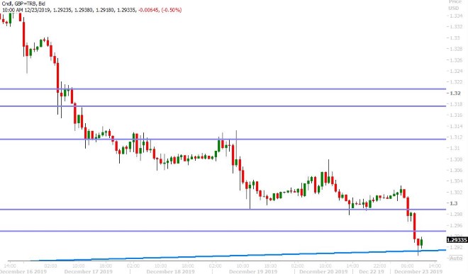 GBPUSD HOURLY