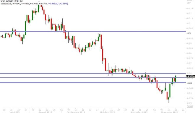 EURGBP DAILY