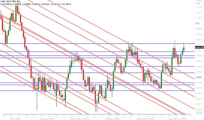 AUDUSD DAILY