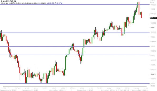 AUDUSD HOURLY