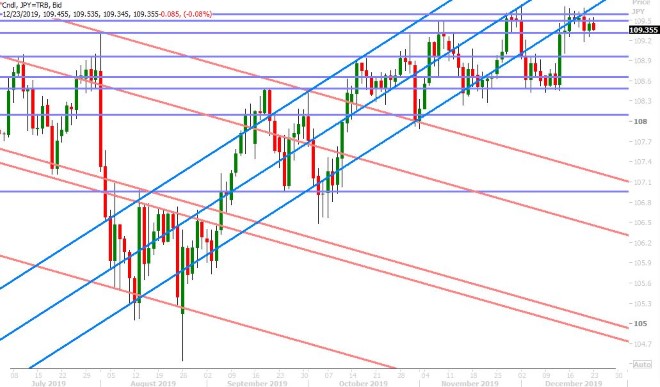 USDJPY DAILY