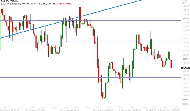 USDJPY HOURLY