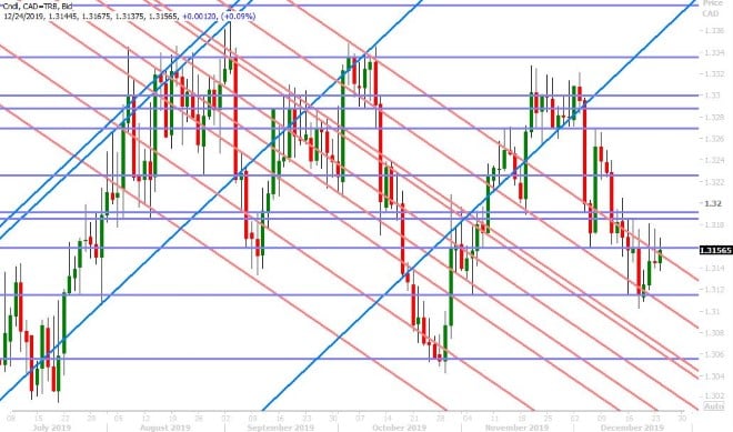 USDCAD DAILY