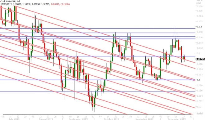 EURUSD DAILY