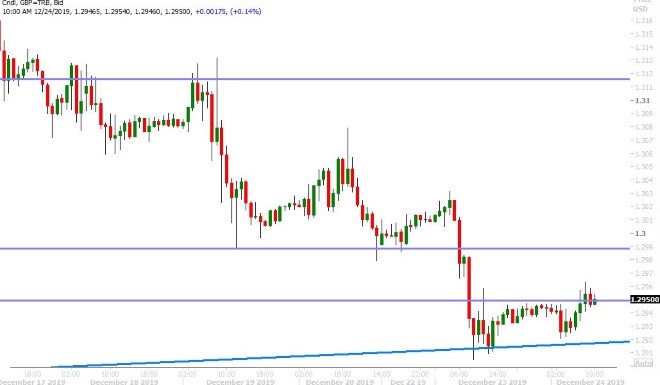 GBPUSD HOURLY