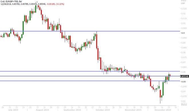 EURGBP DAILY