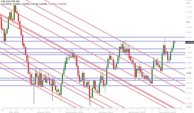 AUDUSD DAILY