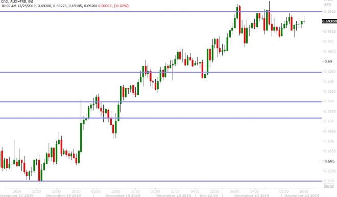 AUDUSD HOURLY