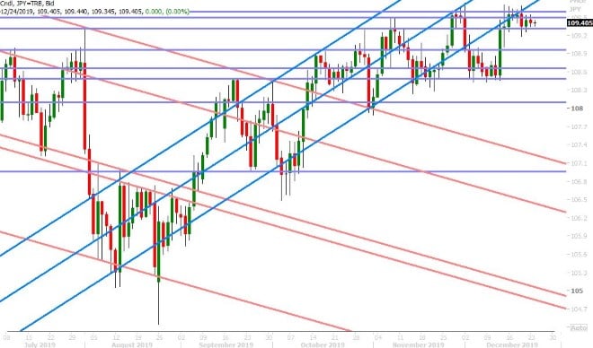 USDJPY DAILY