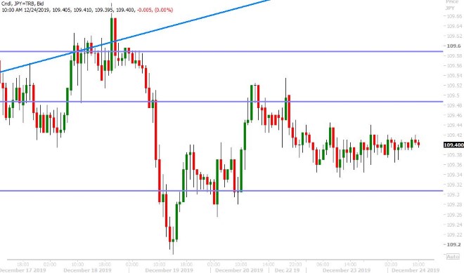 USDJPY HOURLY