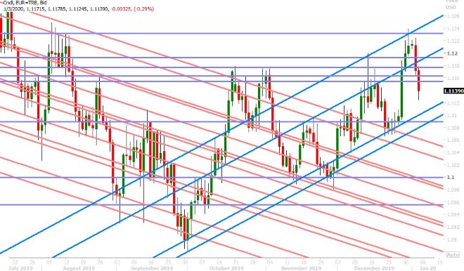 EURUSD DAILY