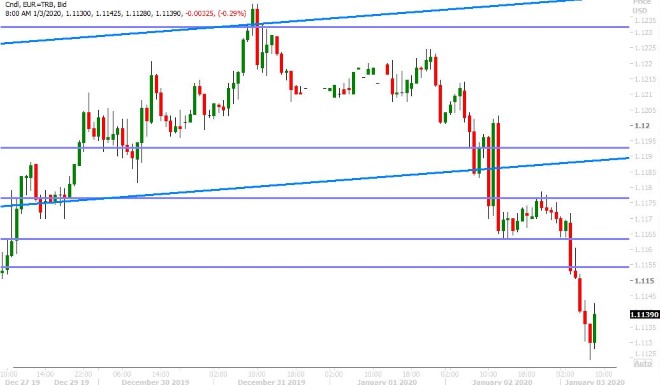 EURUSD HOURLY