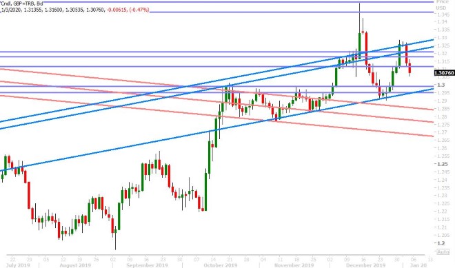 GBPUSD DAILY