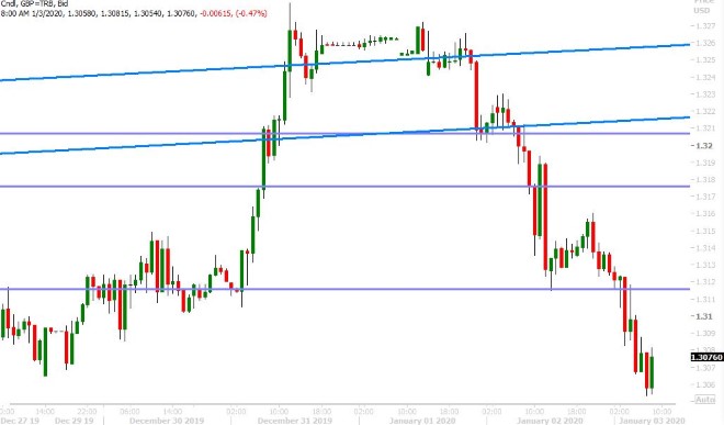 GBPUSD HOURLY