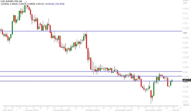 FEB GOLD DAILY