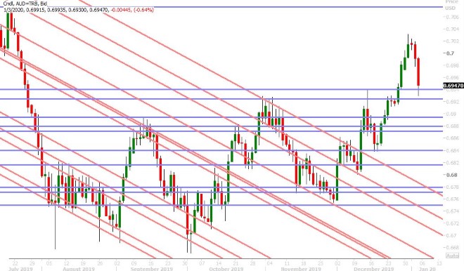 AUDUSD DAILY