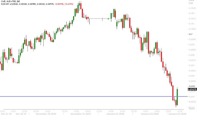 AUDUSD HOURLY