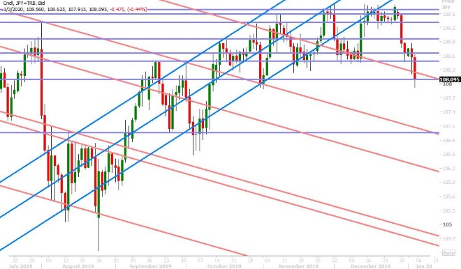 USDJPY DAILY