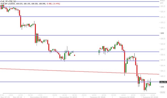 USDJPY HOURLY