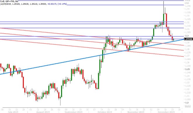 GBPUSD DAILY