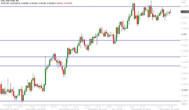 AUDUSD HOURLY