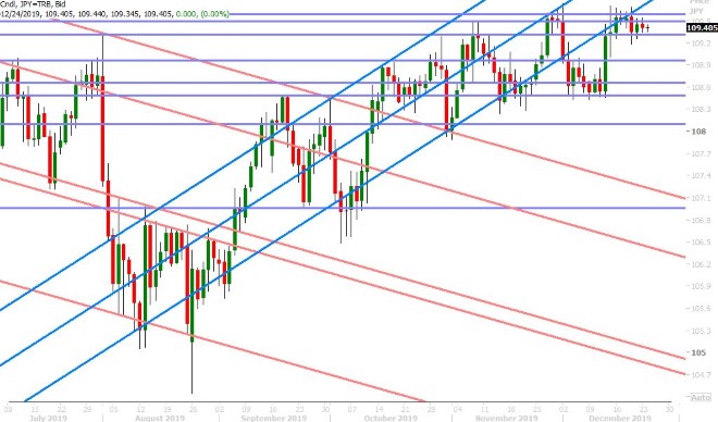 USDJPY DAILY