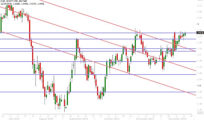 US 10YR BOND YIELD DAILY