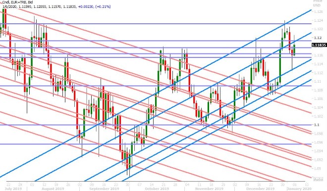 EURUSD DAILY