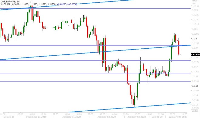EURUSD HOURLY