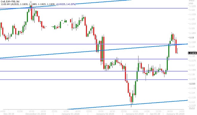 EURUSD HOURLY