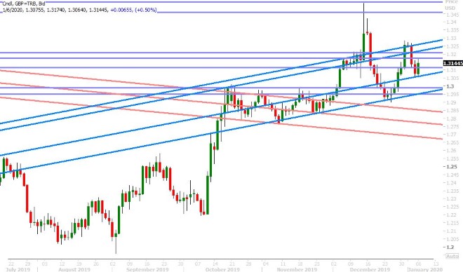 GBPUSD DAILY