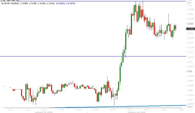 GBPUSD 10-MINUTE