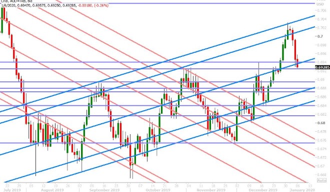 AUDUSD DAILY