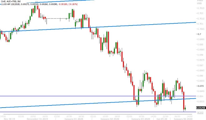 AUDUSD HOURLY